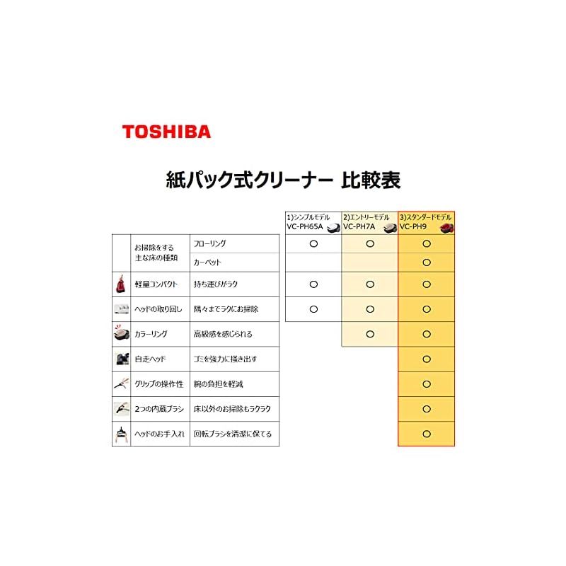 コード式