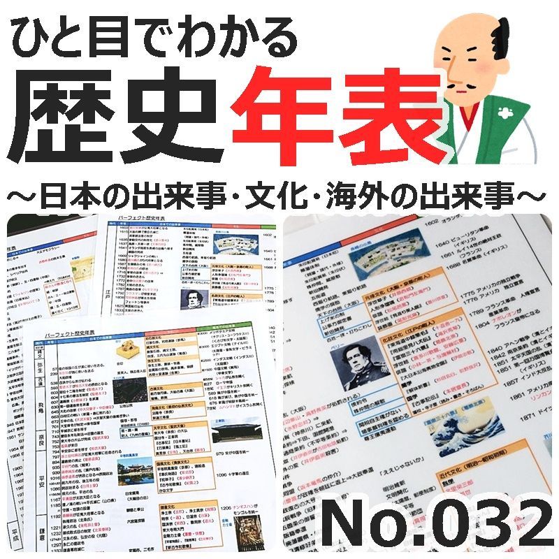 ●【032】社会　ひと目でわかる歴史年表、文化史　ラミネート　歴史人物　歴史年号　中学受験　中学入試　高校受験　高校入試　歴史の予習シリーズ