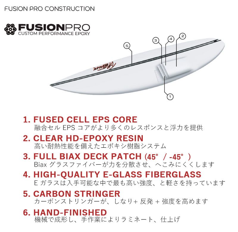 TIMMY PATTERSON SYNTHETIC 84 / ティミーパターソン シンセティック 5'5 5'6 5'7 SURFTECH サーフテック サーフボード サーフィン 小波パフォーマンス  営業所止め