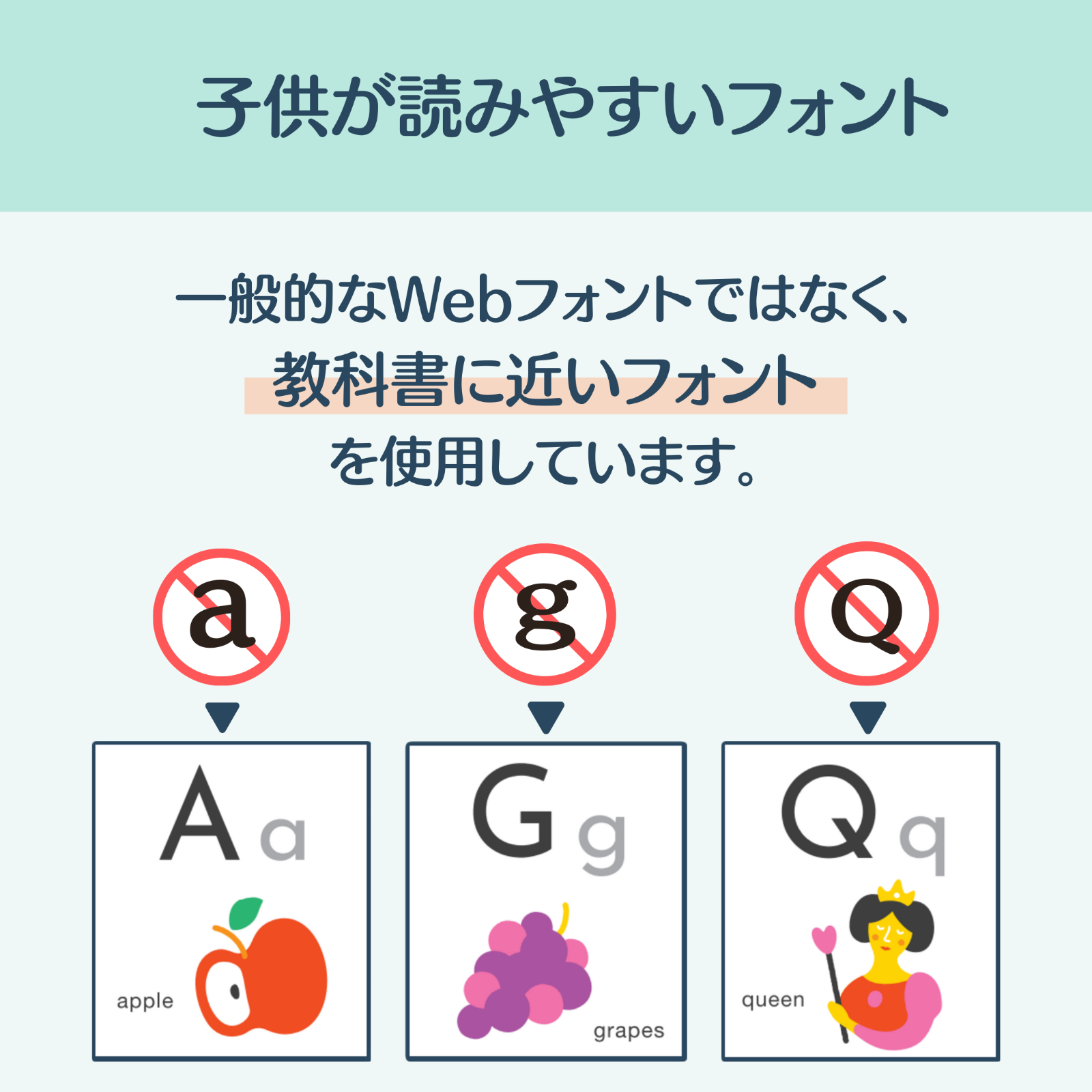 部屋＆お風呂OK！アルファベット表A3【知育/英語学習ポスター】