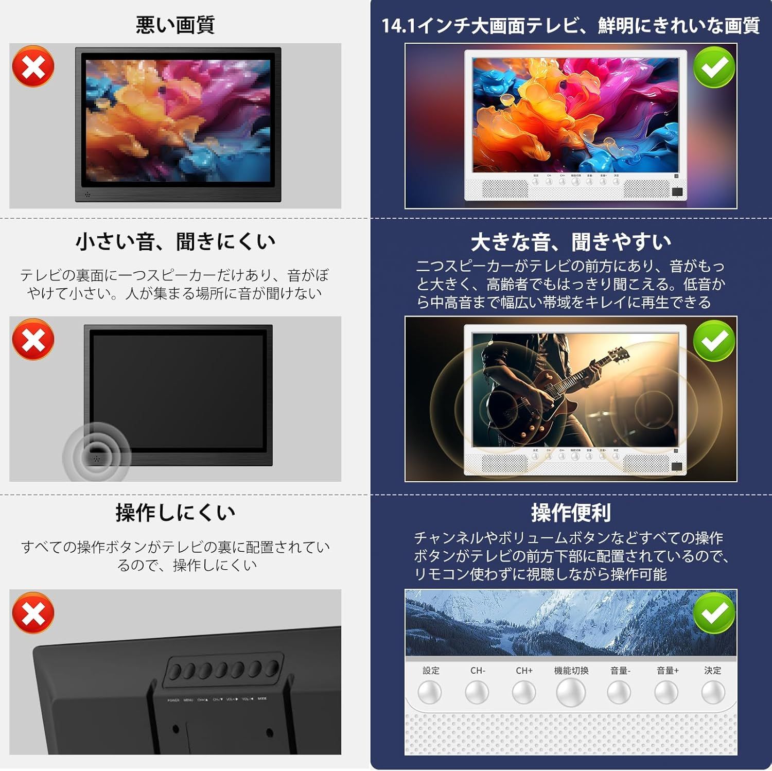 録画機能付き]ポータブルテレビ 2025新登場 テレビ小型 14.1