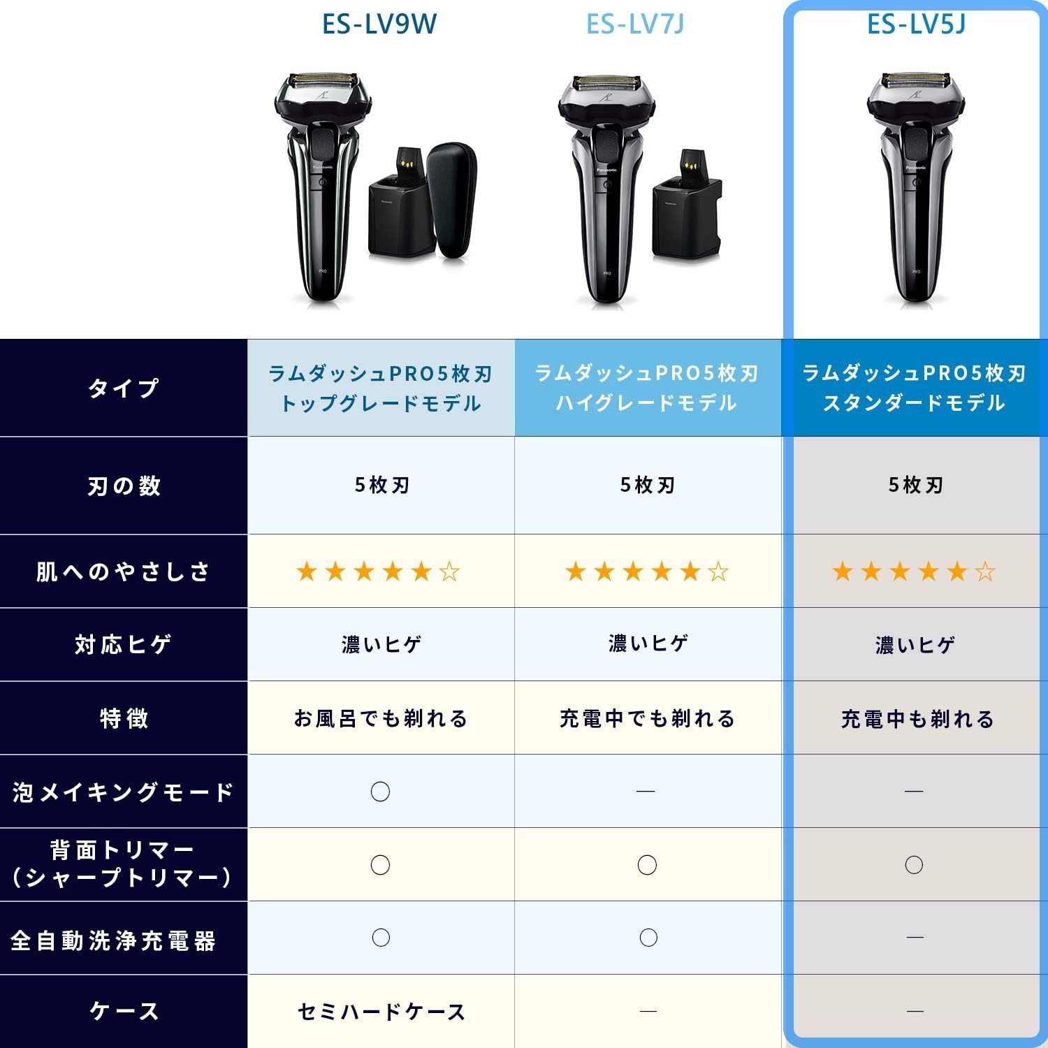 パナソニック ラムダッシュPRO