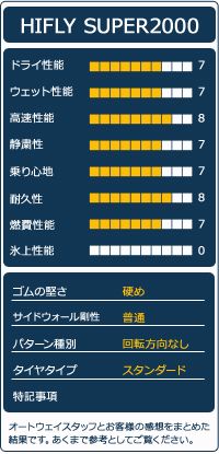 夏タイヤ