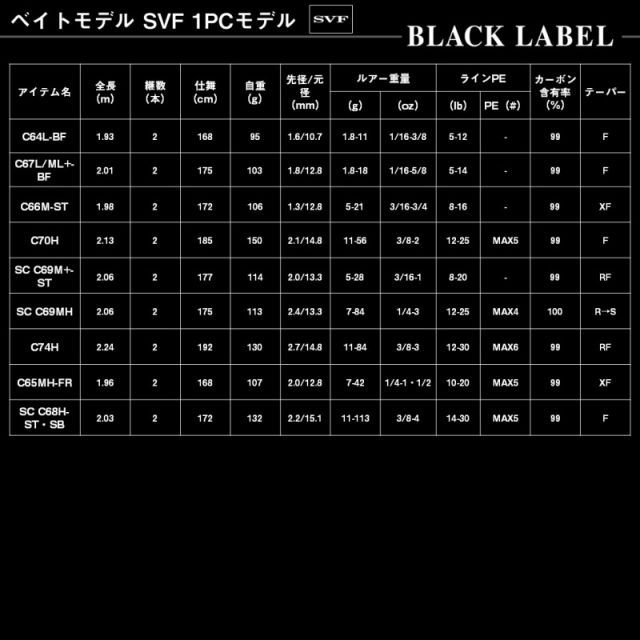 ダイワ 25 ブラックレーベル S64L/ML+ | 釣具 釣り フィッシング