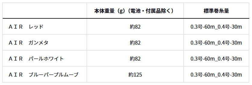 ダイワ クリスティア ワカサギ AIR ブルーパープルムーブ ワカサギ用電動リール daiwa 釣具