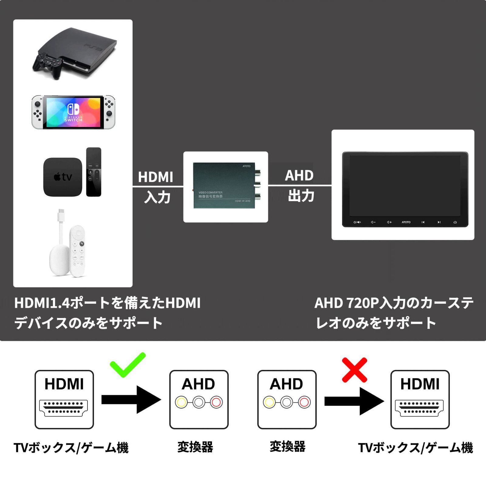 HDMI→AHD 映像信号変換器 AC-HAV50 hdmi 分配器 4出力