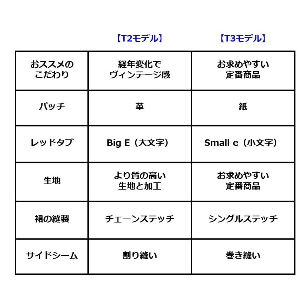 リーバイス ジーンズ