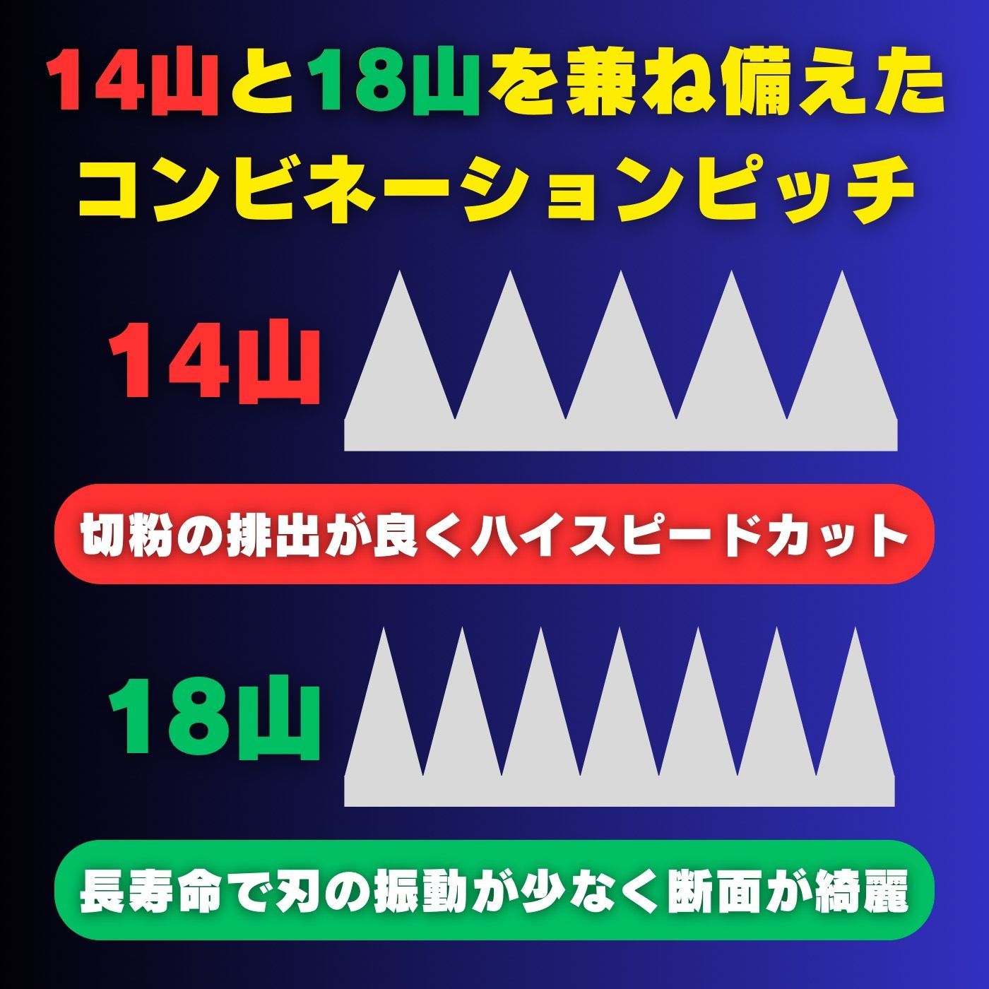 ハイパーバンドソー ステンレス・鉄用 新ダイワ RBH-120 バンドソー替刃 3本入 バイメタル 日本製 WHB-1140 - メルカリ