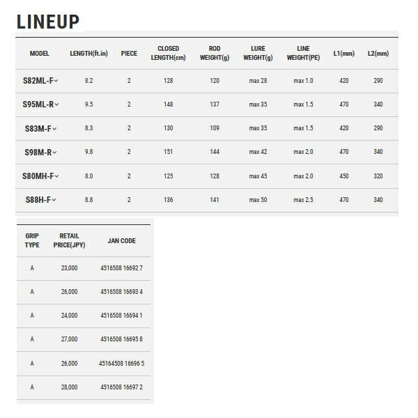  ≪ 22年 新商品 ≫ テイルウォーク tail walk クリムゾン S 82 ML-F 〔仕舞寸法 128 cm〕 ブランク ロッドパーツ