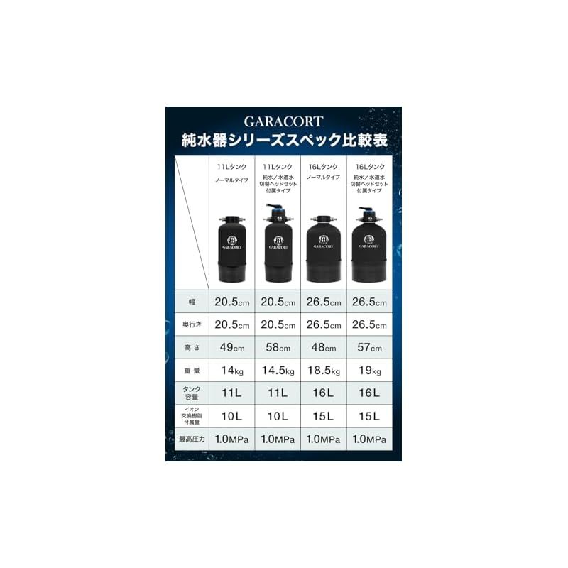 イオン交換樹脂 10L(5L×2袋) 純水器用 洗車用 GARACORT（ガラコート