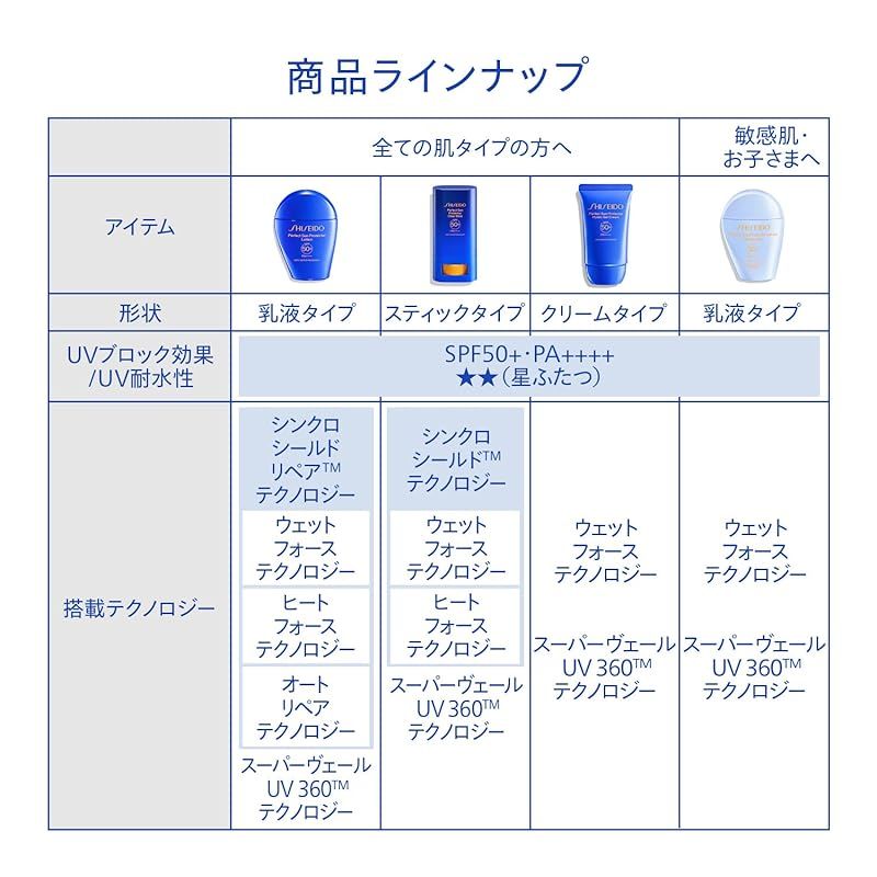 | シトラスフローラルの香り