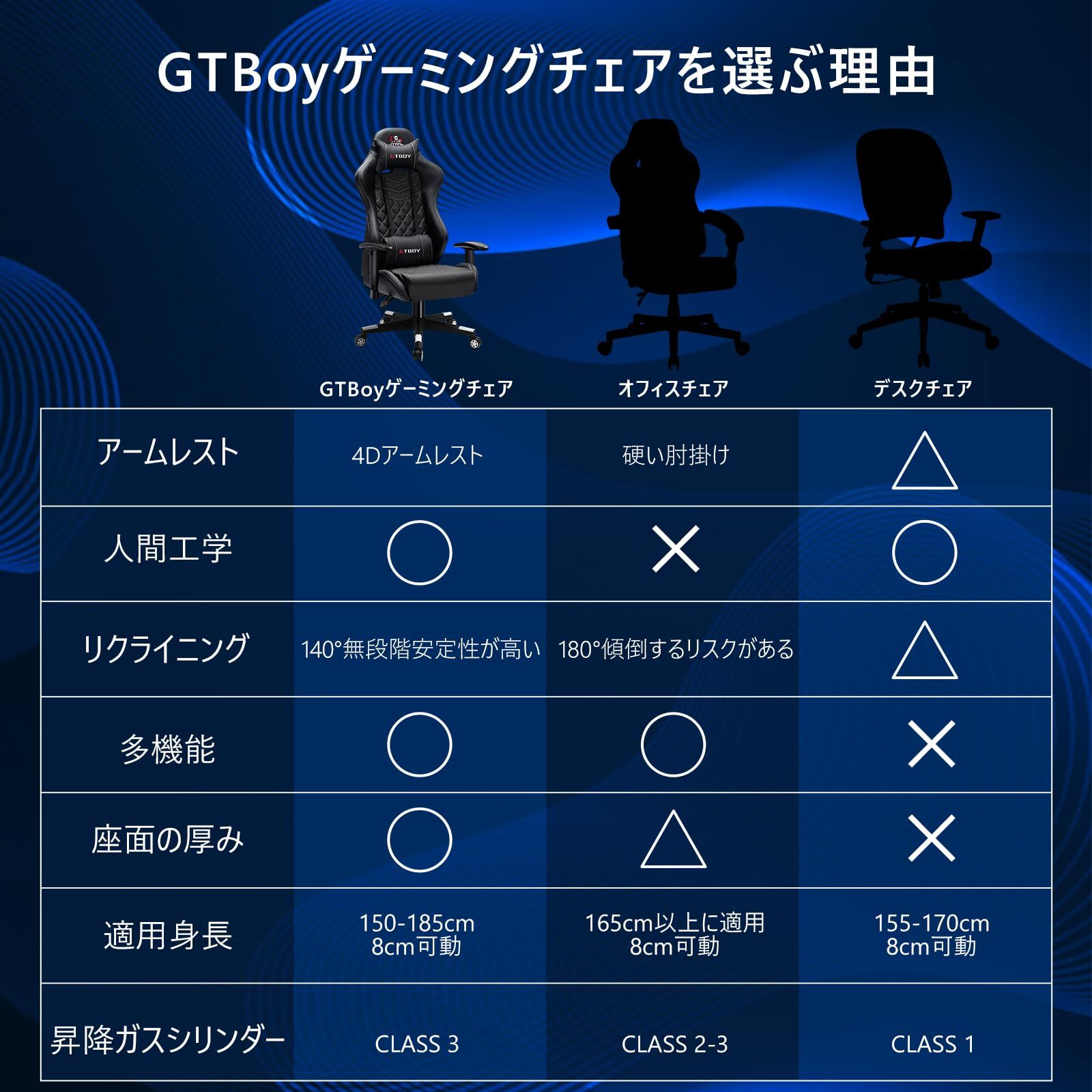 無段階リクライニング 人間工学