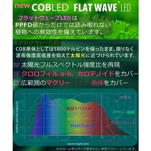 白色系（FtW-6K） HaruDesign 植物育成LEDライト HASU38 spec9 6K 白色