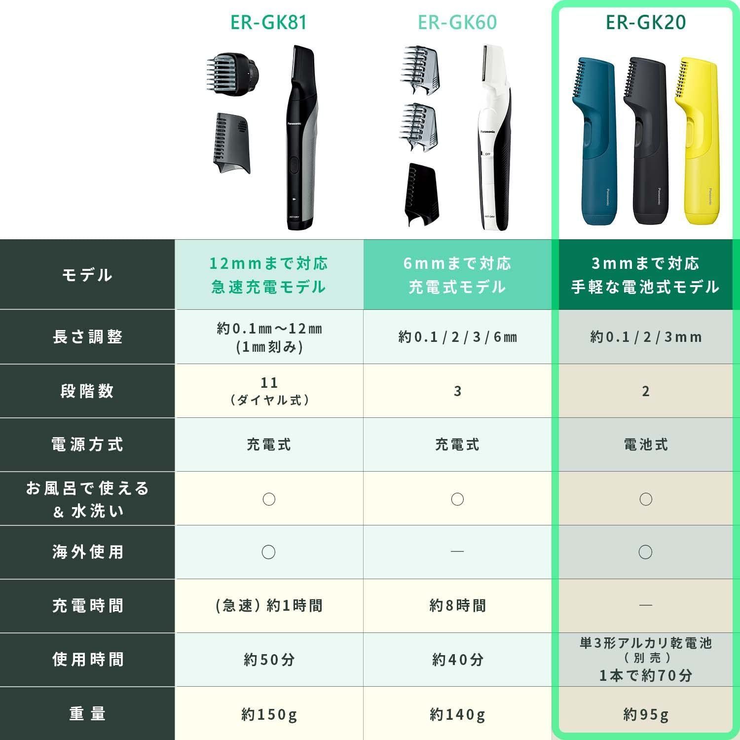 ボディトリマー お風呂使用可 電池式 ER-GK20-K - 脱毛・除毛