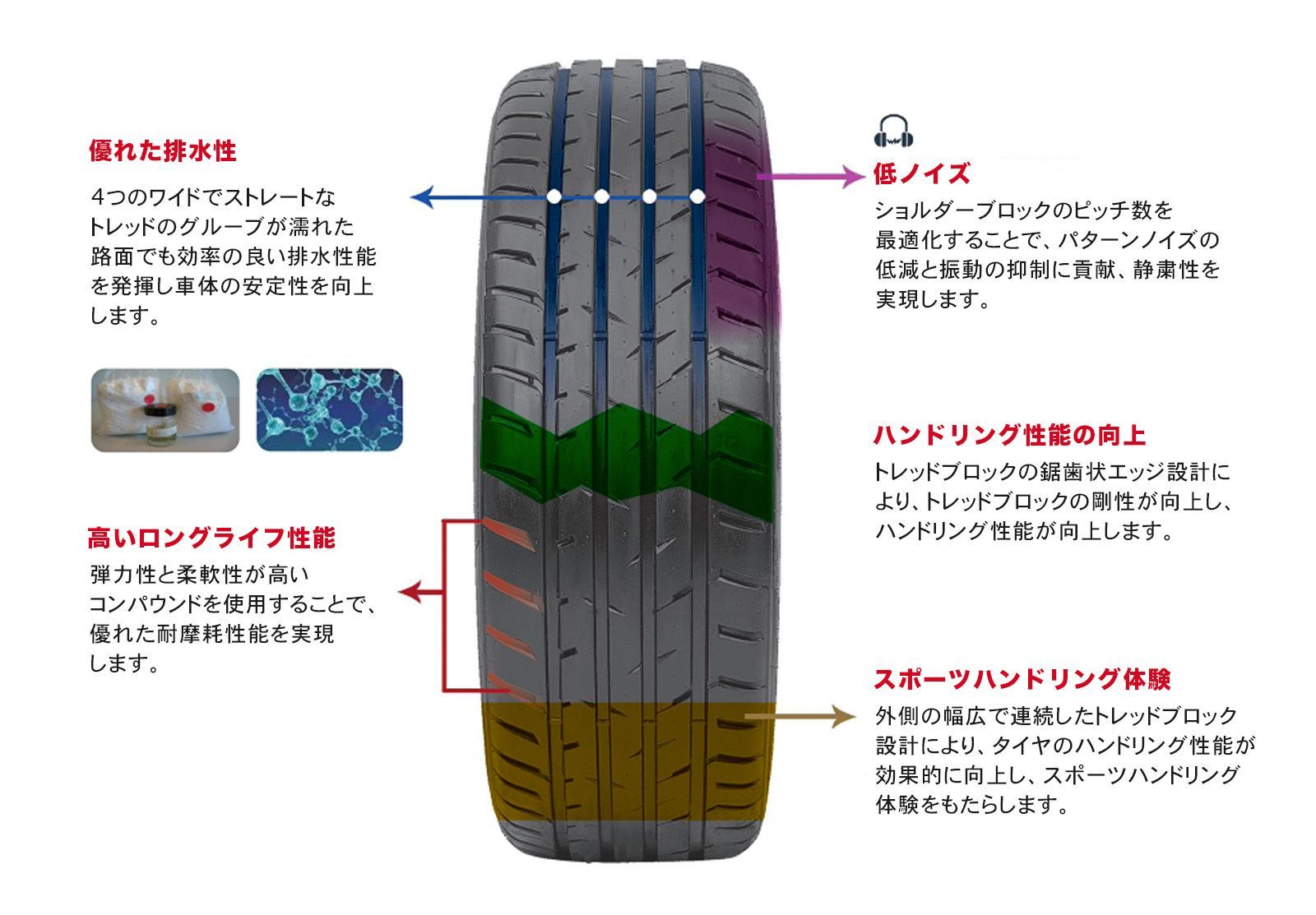 ARDVZZAアドゥザーEPOCH SPORTES 215/35ZR18 2本 2本セット 215/35R18 84W XL ARDUZZA アドゥザー EPOCH SPORT ES