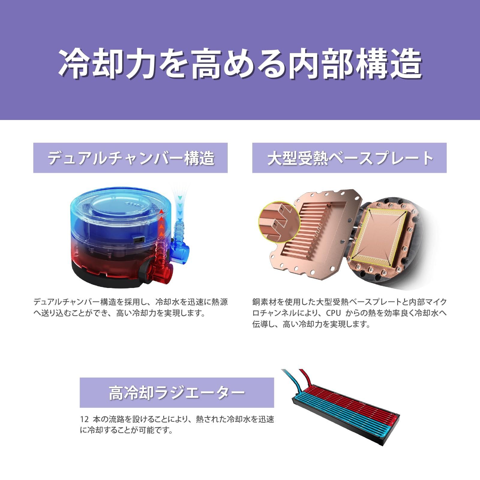 360mmラジエーター搭載