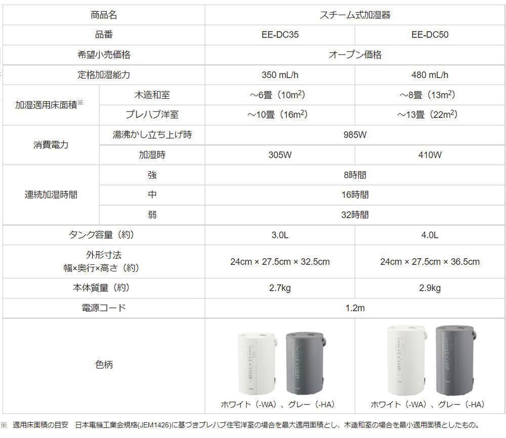 新品未開封】象印 スチーム式加湿器 EE-DC35-WA ホワイト - さとShop