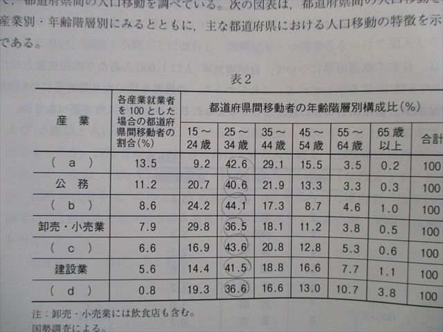 TP01-025 東進 東大特進コース 東大地理特講テキスト 2021 プレ/第I期