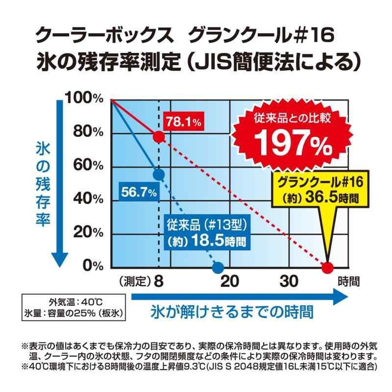 ｸﾞﾗﾝｸｰﾙ16