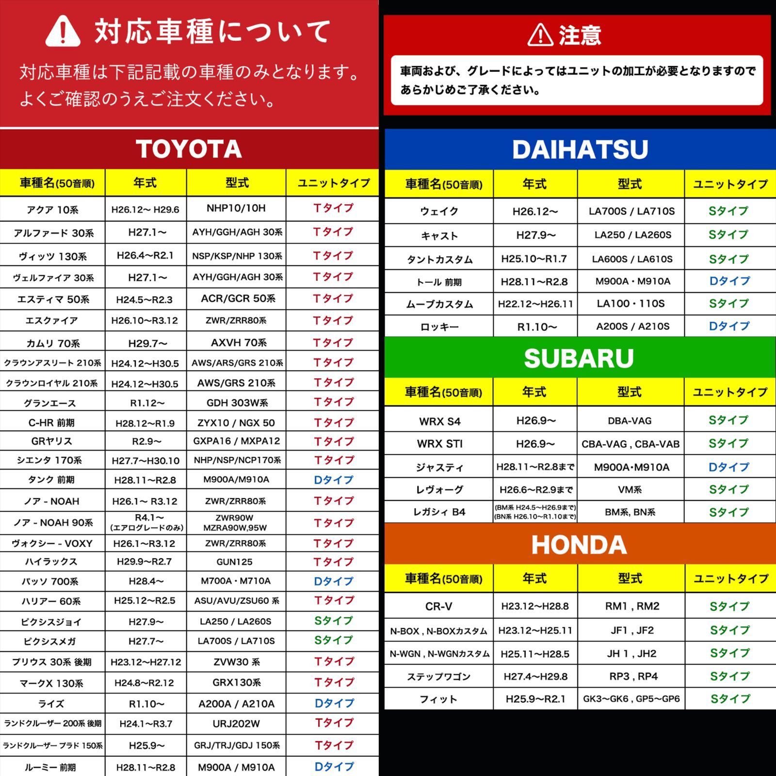 VELENO フォグランプユニット フォグランプ交換 純正交換 純正LED フォグランプ交換 LEDフォグランプ H16 フォグランプ 対応  ※適合車種 掲載 純正LED 交換 T / D / S タイプ 【 3種 】e012 - メルカリ