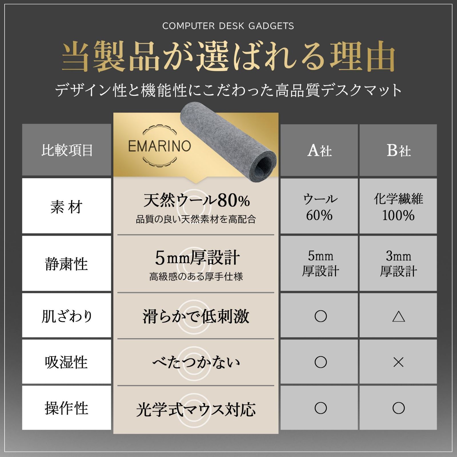 デスクマット フェルト EMARINO ：webライター推薦 羊毛 天然ウール webライター推薦 楽天ランキング1位入賞webライター推薦 おすすめメリットデスクマッドでオシャレにスッキリさせよう | NOISE-ノイズ- フェル Qoo10] 光学式マウス OHstore 2026年最新webライター推薦