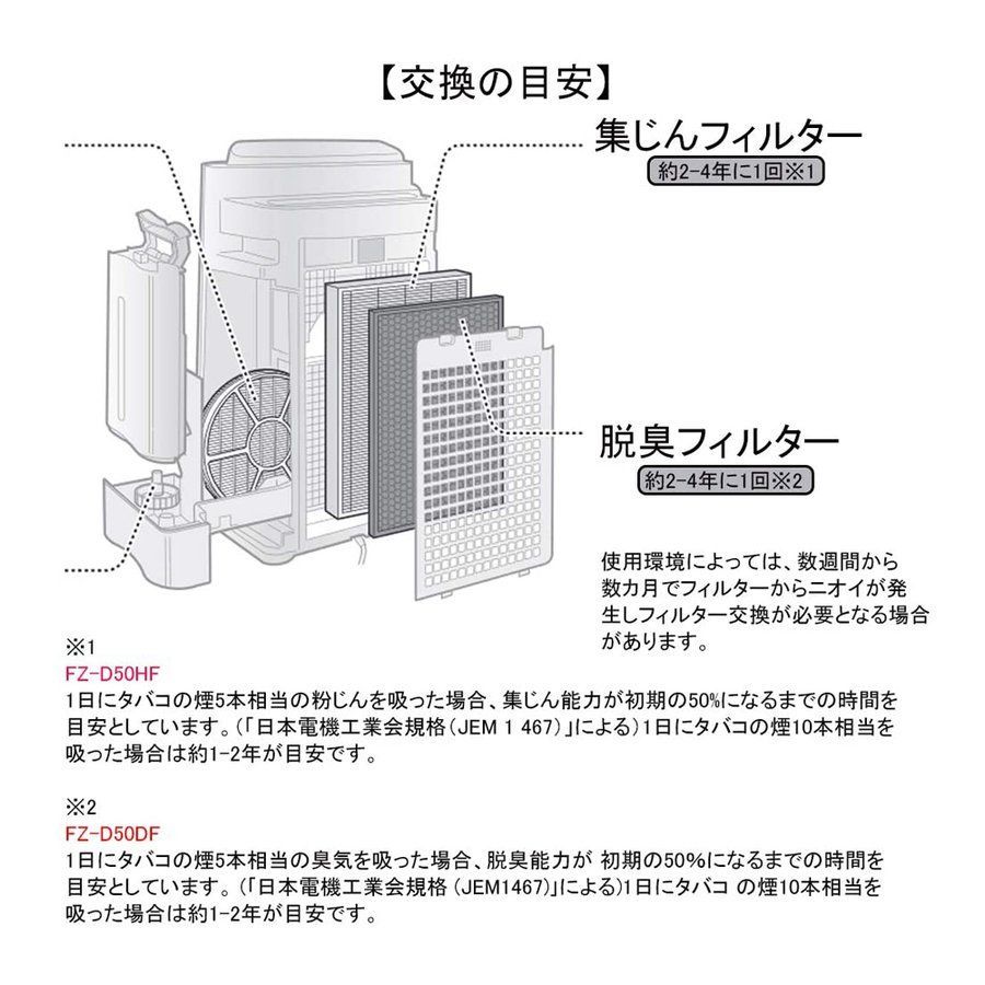 メルカリShops - FZ-D50HFとFZD50DFとFZ-Y80MFとFZ-AG01k1 4点入り