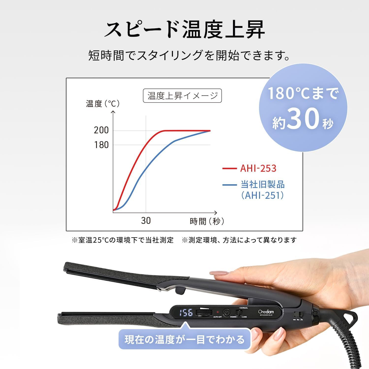 ワンダム ヘアアイロン ストレート カール 25mm 男女兼用 60~200℃ ワンダム ヘアアイロン ストレート カール 25mm 男女兼用 60