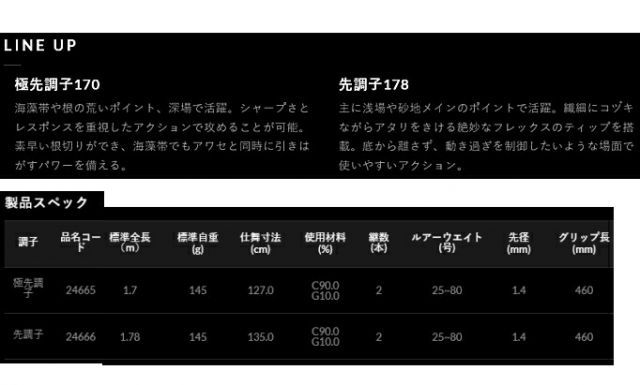 がまかつ ラグゼ オクトライズ フネタコ 極先調子170 / タコエギ