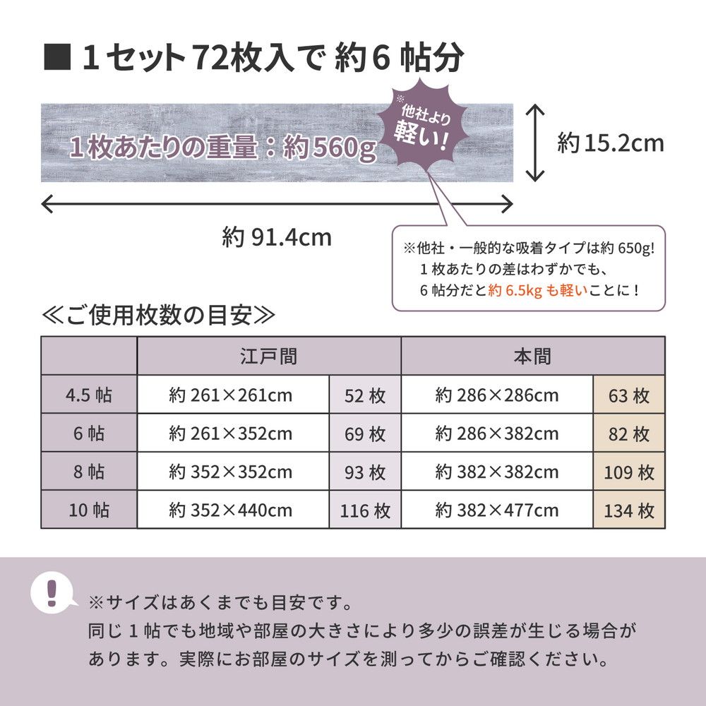 6畳分