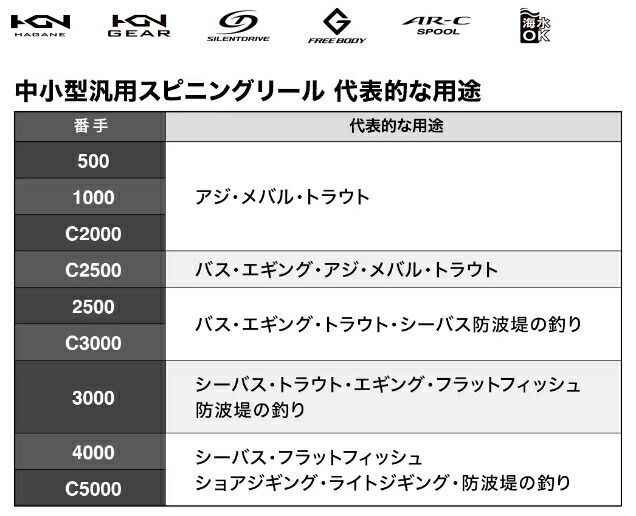 と*か様 エンセファラルトス　トリスピノーサス　直径12センチ　大株 エンセ ファラルトス トリスピノーサス ダブルヘッド - メルカリ