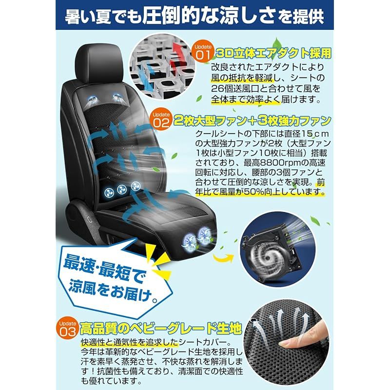 2枚超大型ファン＋3枚強力ファン