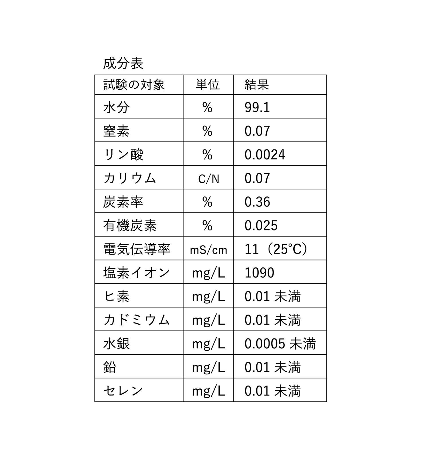 液体肥料