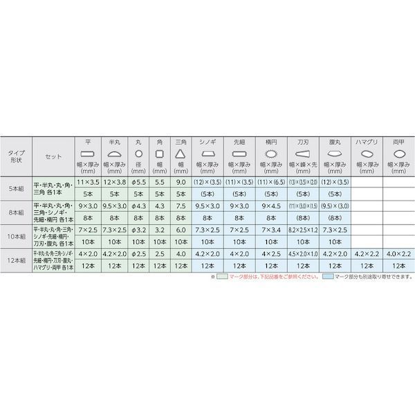 ST00801 沖縄離島販売不可