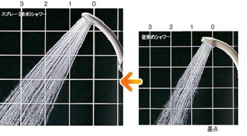 浴室用水栓 2ハンドル混合栓