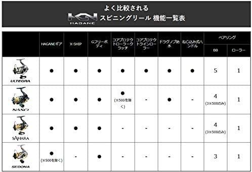 メルカリshops シマノ Shimano スピニングリール 17 セドナ 4000 4000xg