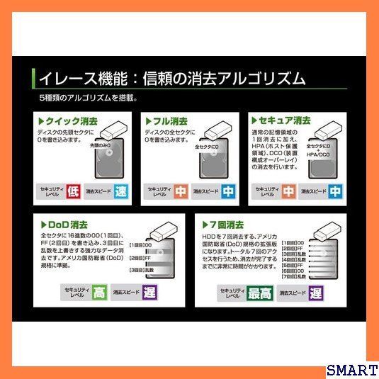 ☆人気 センチュリー SAS HDD/SSD対応 HDDデータ /消去マシン 『これdo