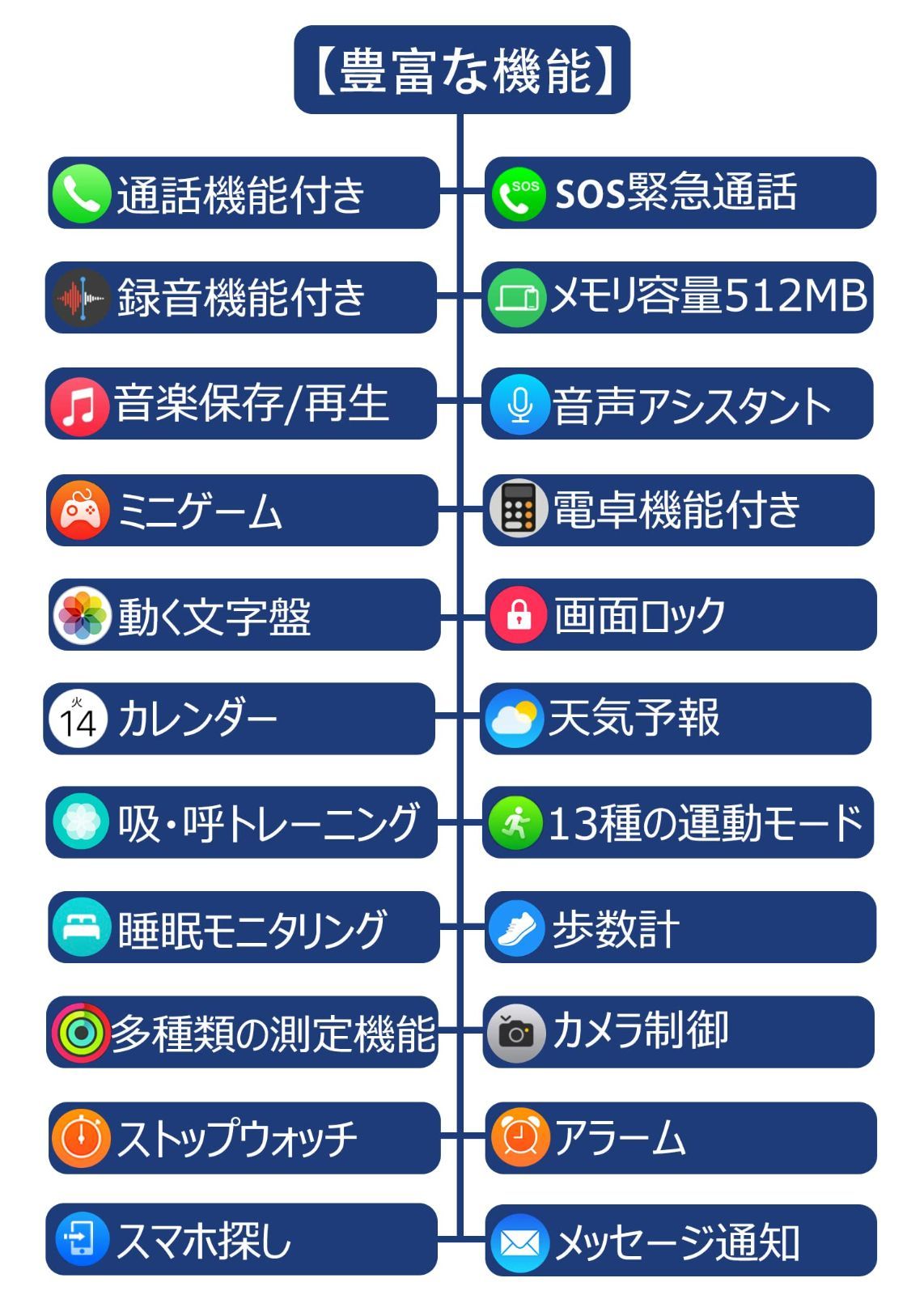 在庫セール】スマートウォッチ·【メモリ512MB·ベルト2本付き·通話機能