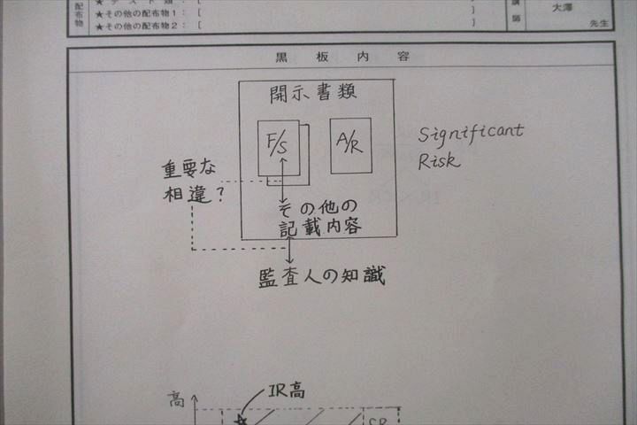 US25-051 TAC 公認会計士講座 監査論 論文直前講義【講義録レポート