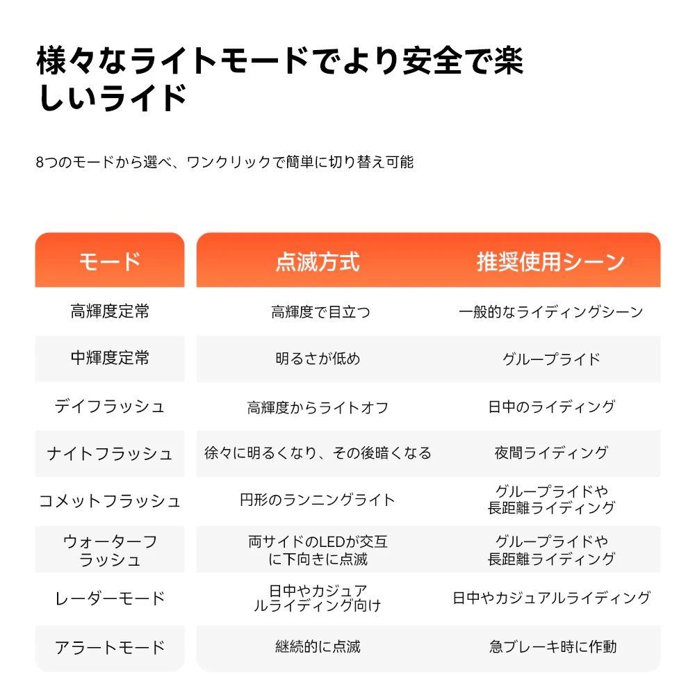 スマートテールライト