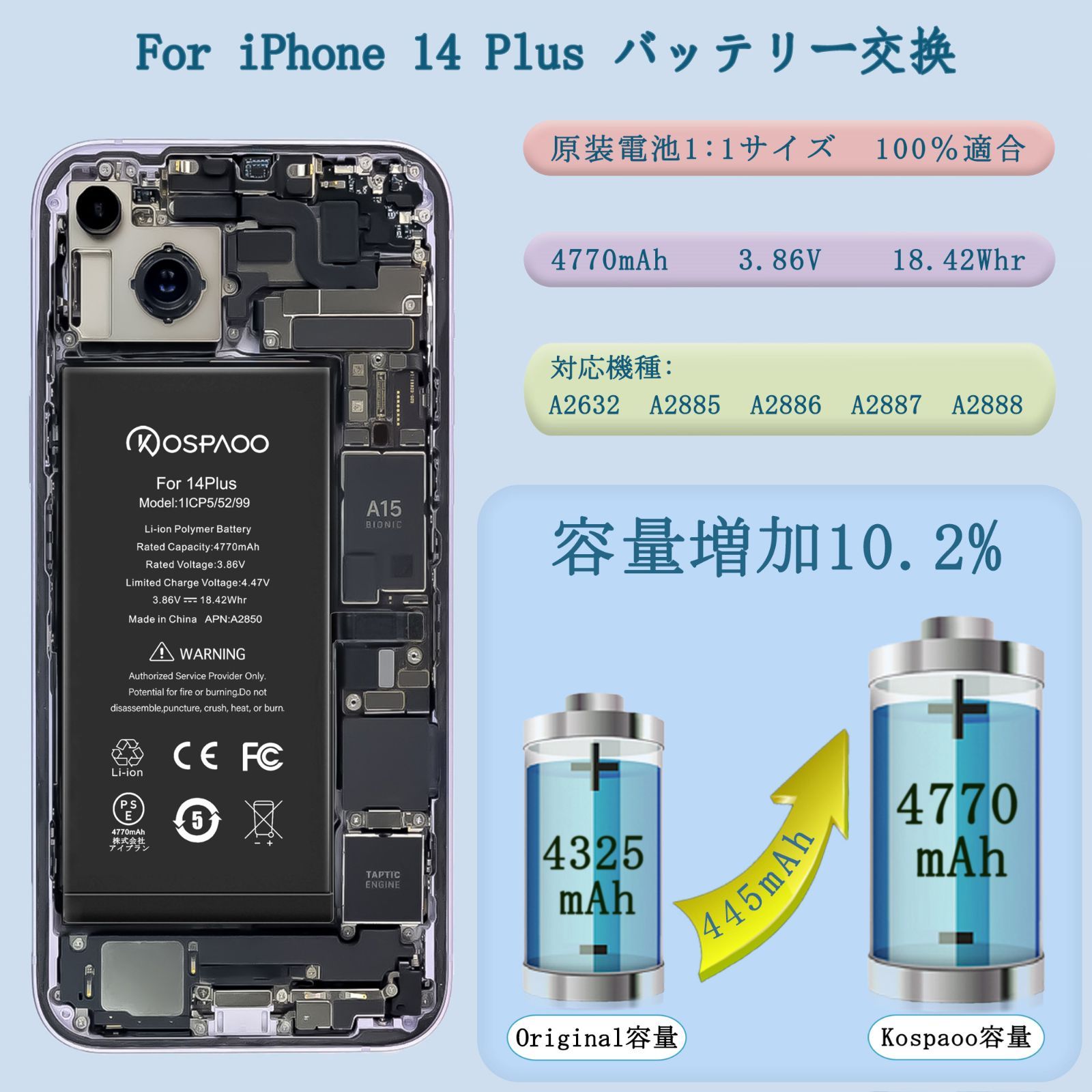 14 Plus