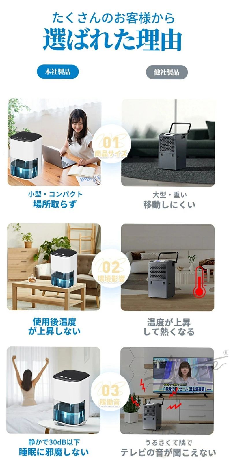除湿機
