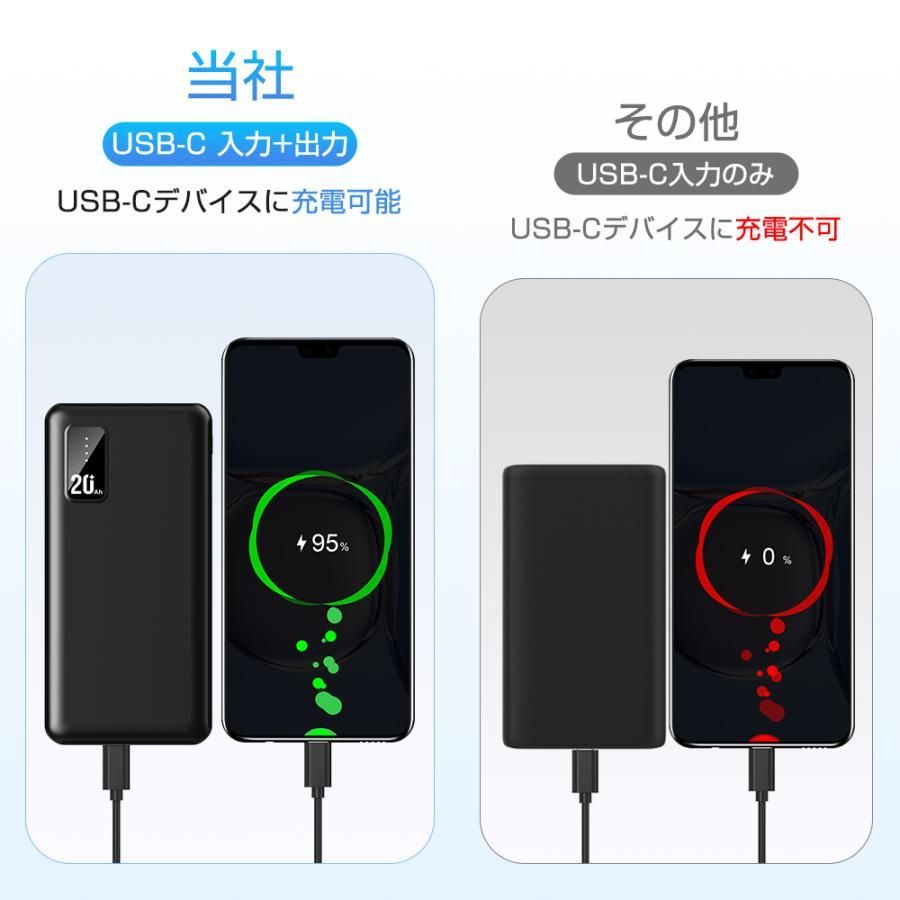 【人気商品】モバイルバッテリー 大容量 軽量 20000ｍAh 便利 超小型 軽量 急速充電 3台同時充電可能 LED残量表示 2USBポート USB-C入力ポート 充電器 持ち運び iPhone iPad Android 対応バッテリー 送料無料VA01