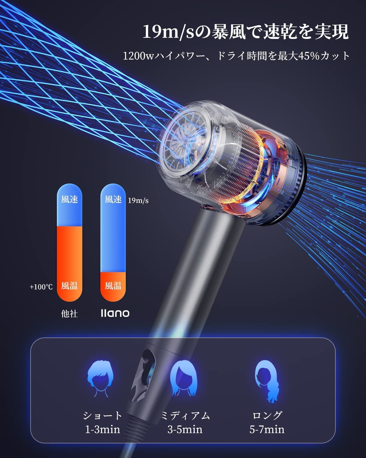 数量限定】340g軽量 2000万個マイナスイオン 202新型・温冷リズム