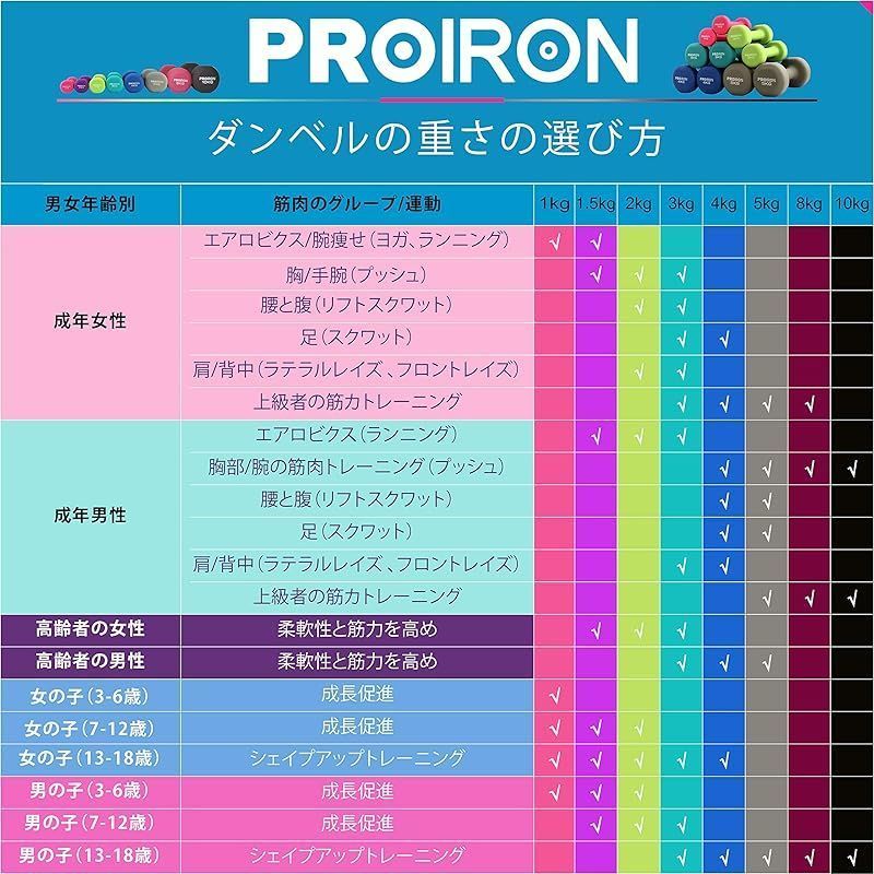 PROIRON ダンベル