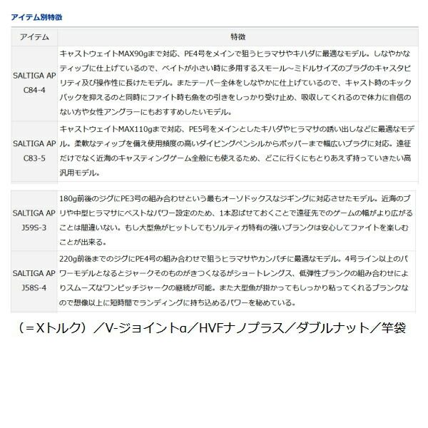 J59S-3 〔仕舞寸法