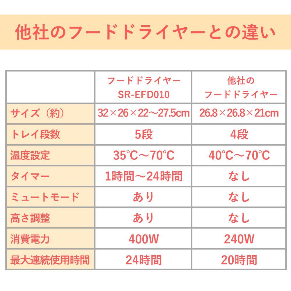フードドライヤー
