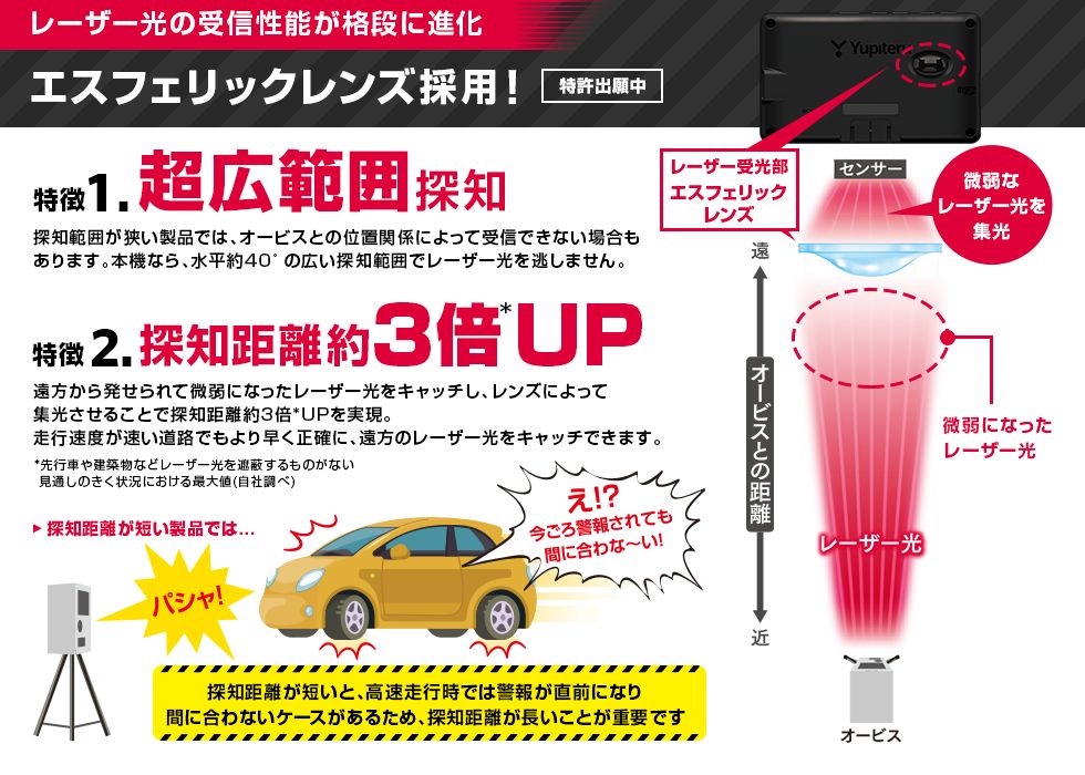 レーザー-レーダー探知機 LS100