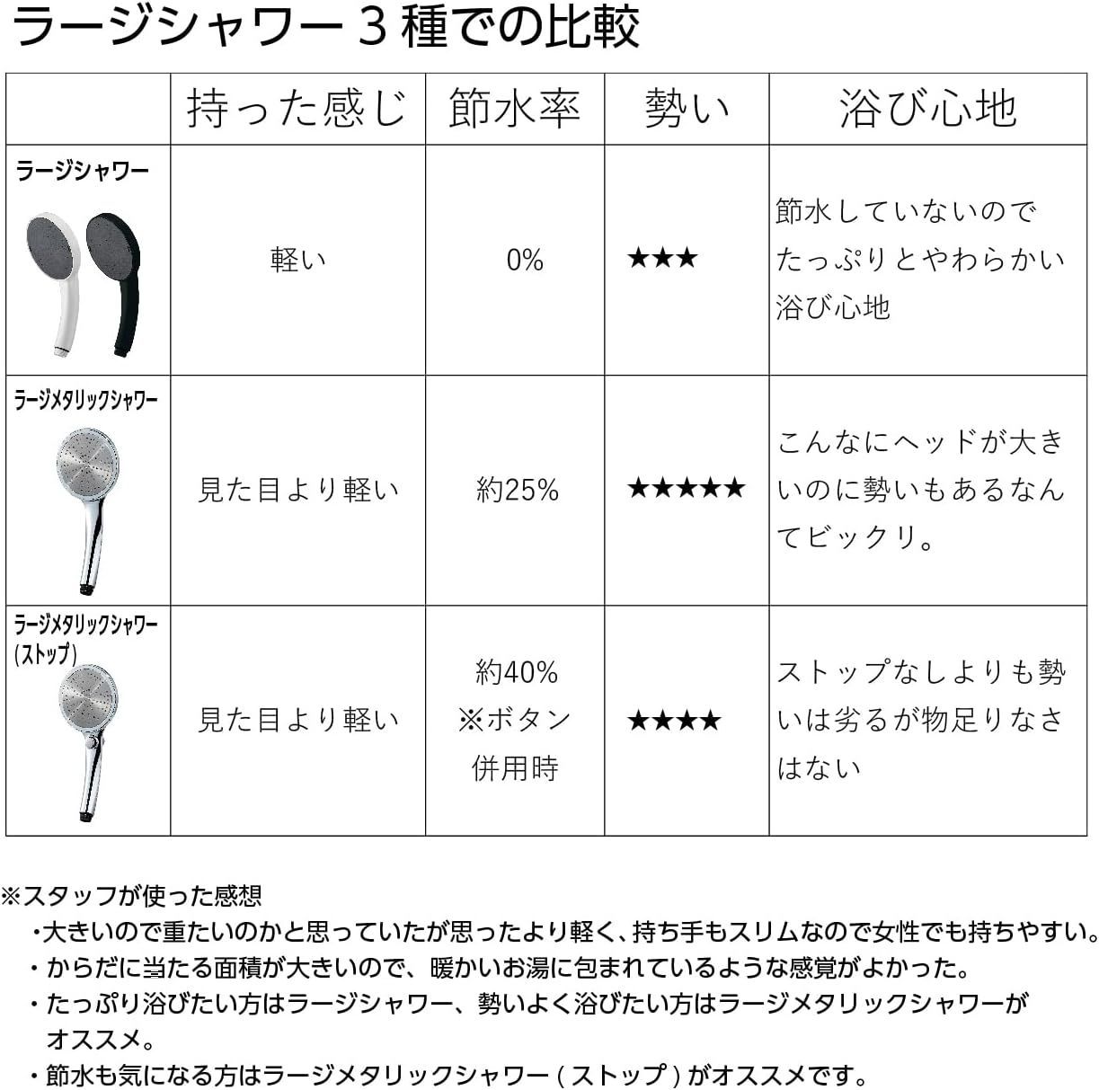たっぷり 節水率25%