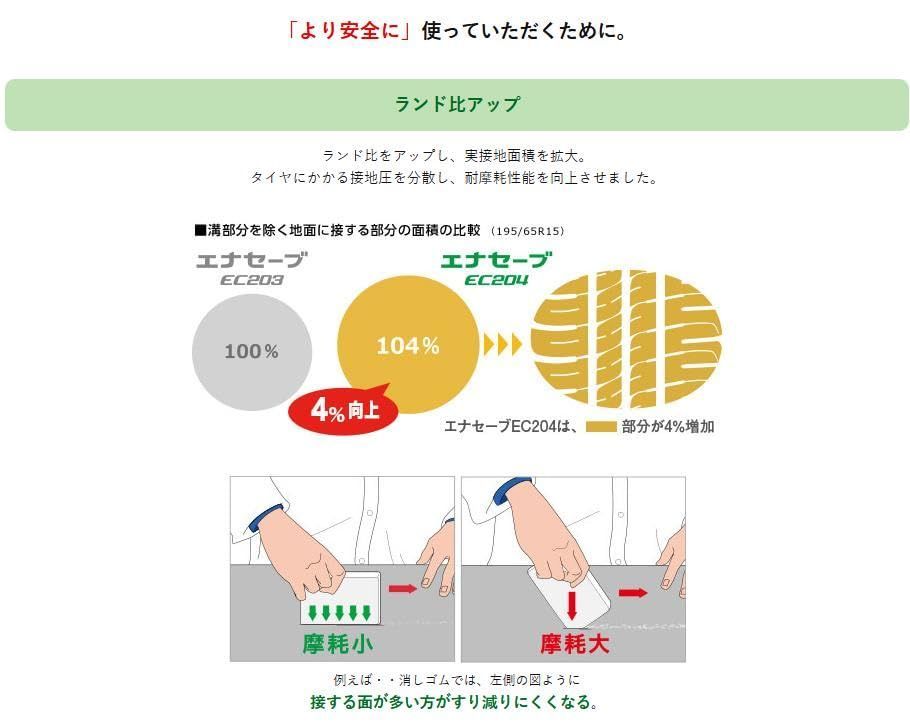 耐摩耗性能