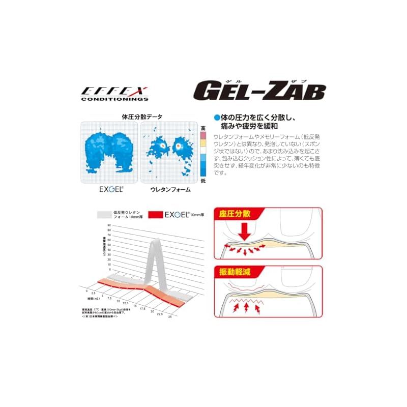 エフェックス(EFFEX) ゲルザブ(GEL-ZAB) R バイクシート 巻き